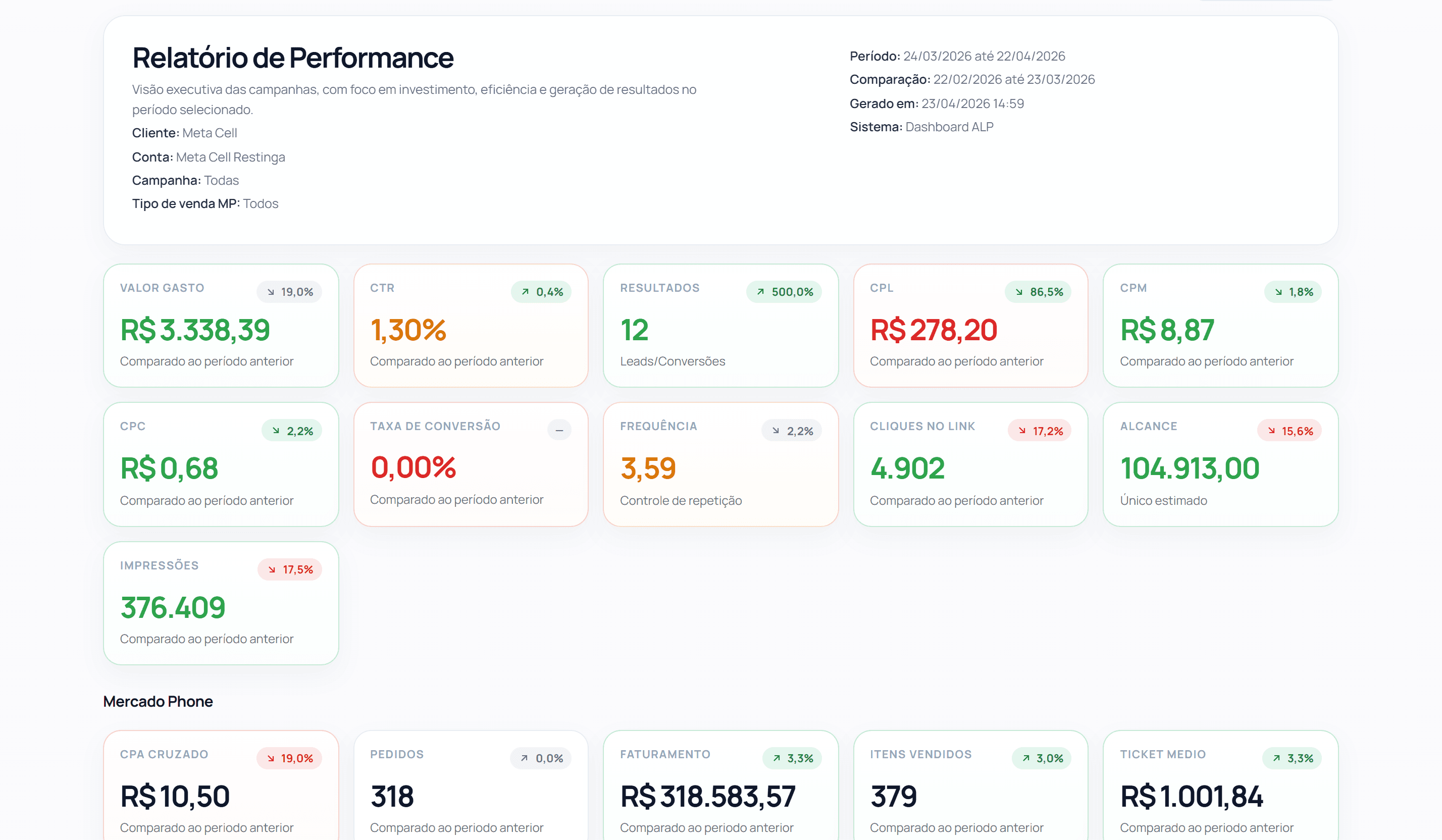 Relatório de performance do AlpDash